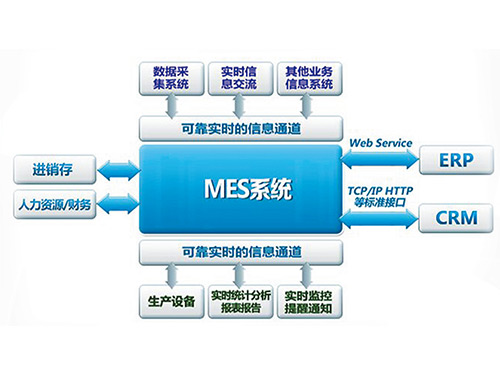 MES系统及软件开发